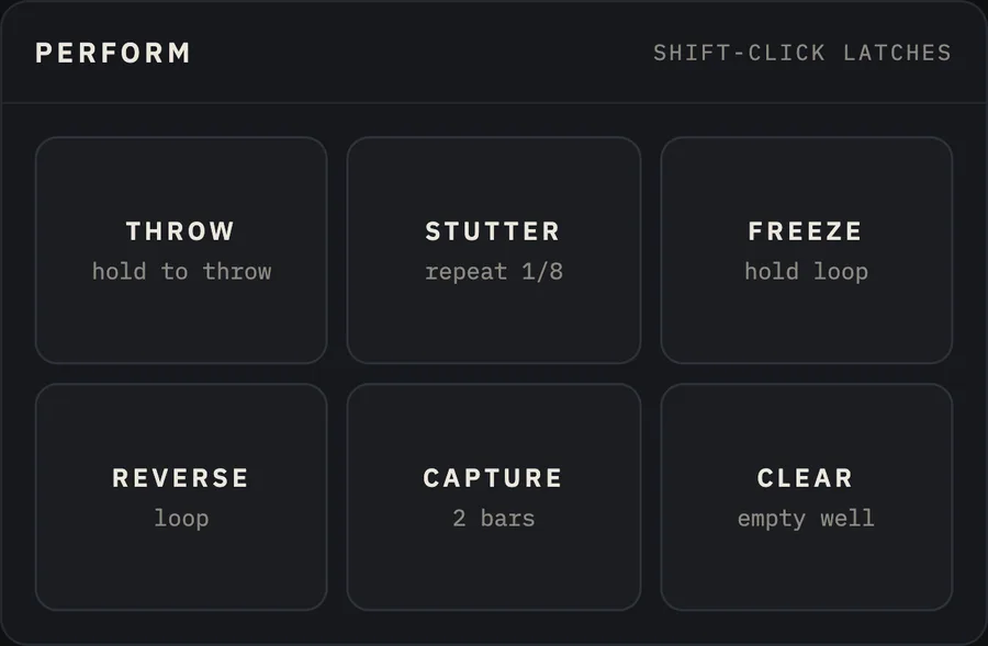Gravity Well Perform section with six pads: Throw, Stutter, Freeze, Reverse, Capture and Clear.
