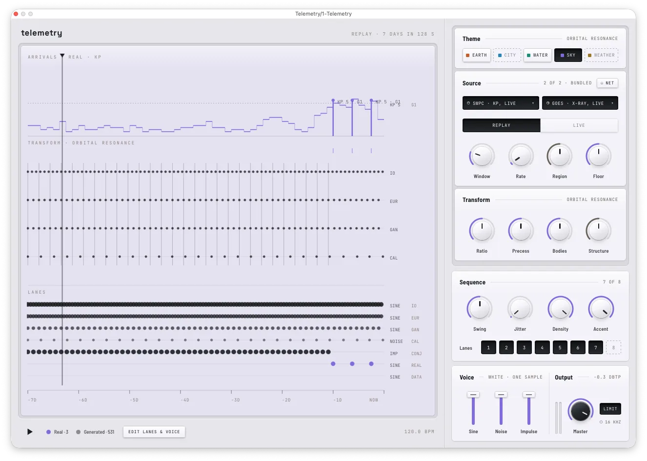 Telemetry interface with a data trace, dotted event lanes and Source, Transform and Sequence controls.